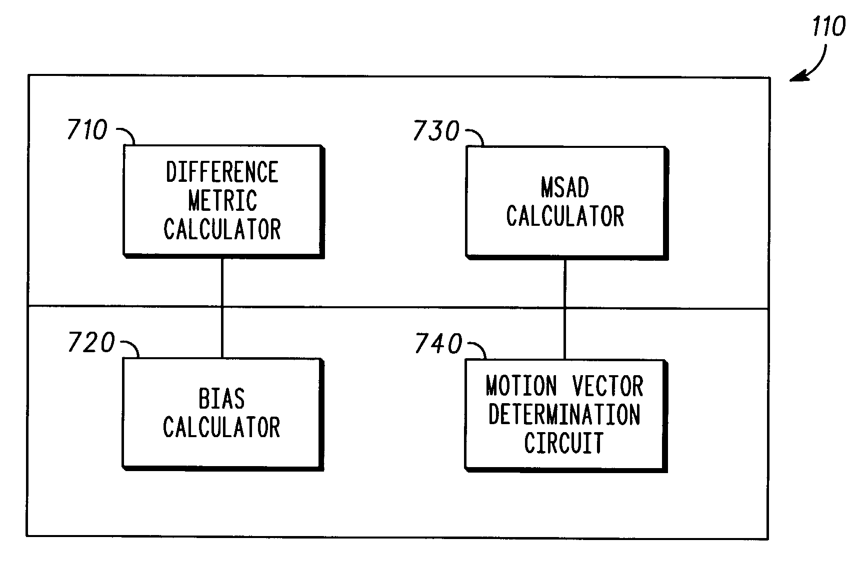 Method and apparatus for determining block match quality