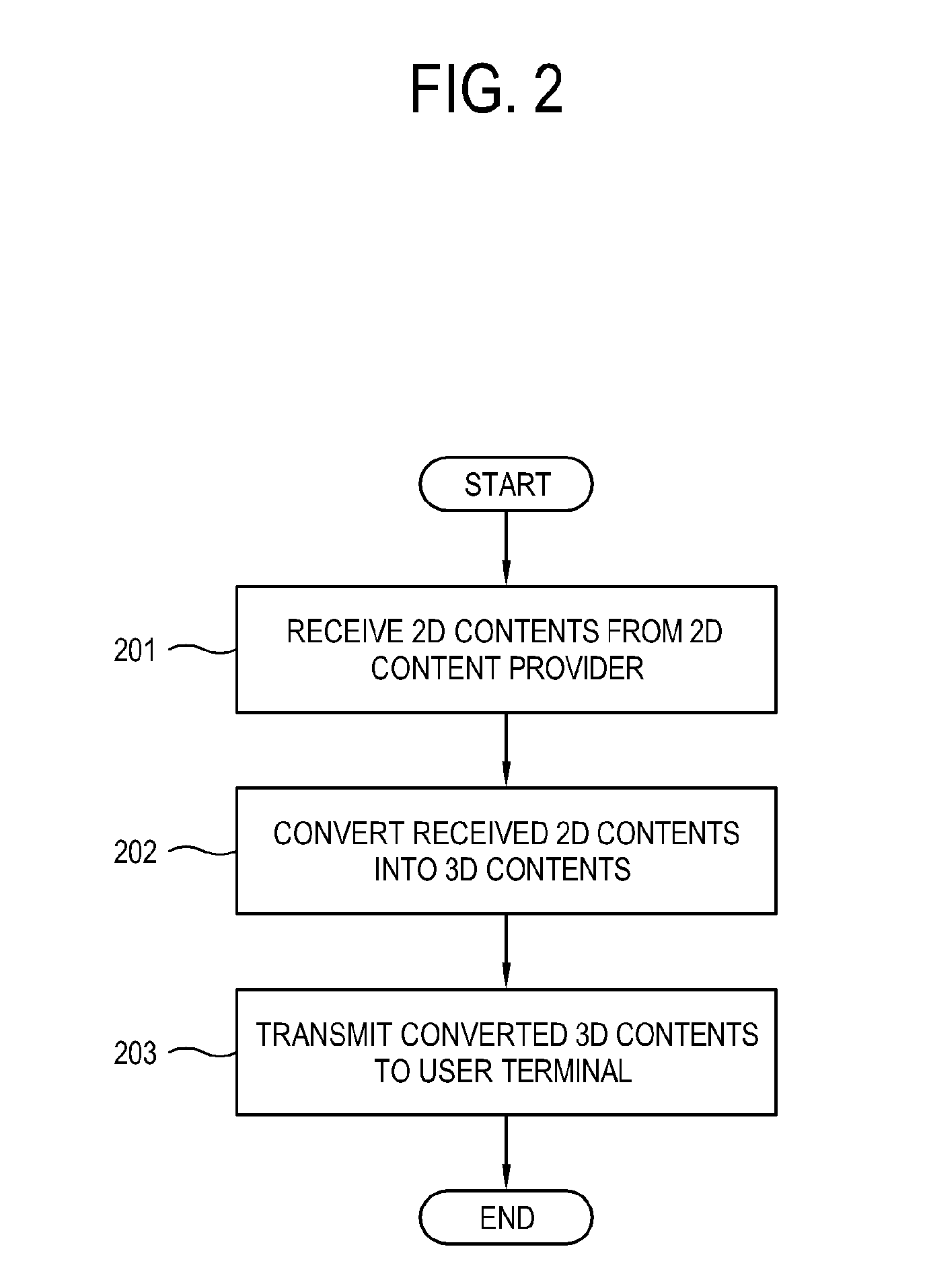 Apparatus and method for providing 3D content