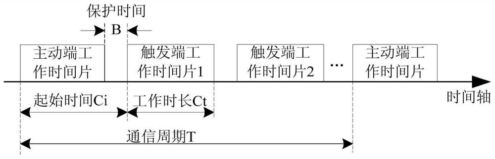 A field test multi-party communication system and communication method