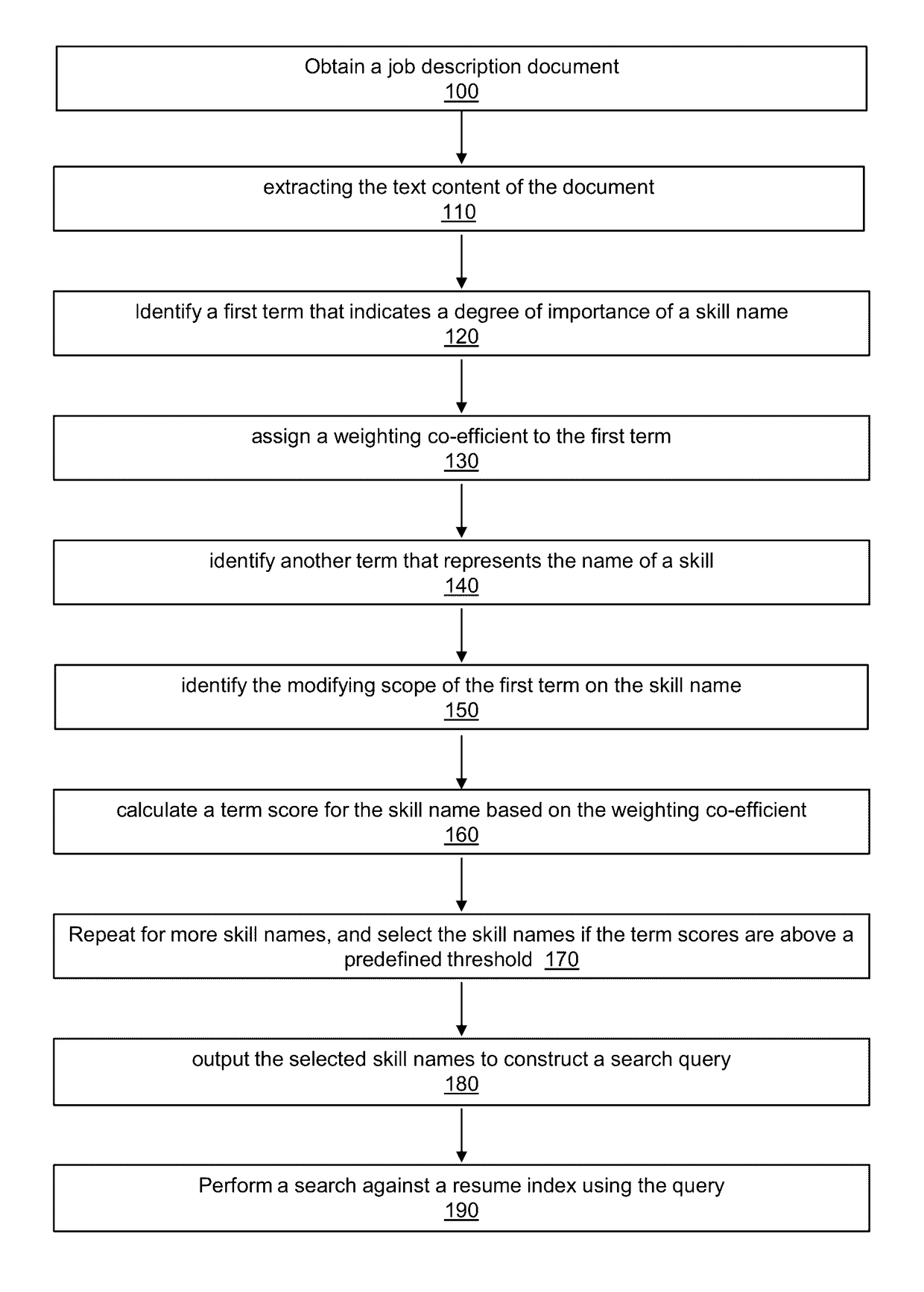 System, methods, and user interface for automated job search