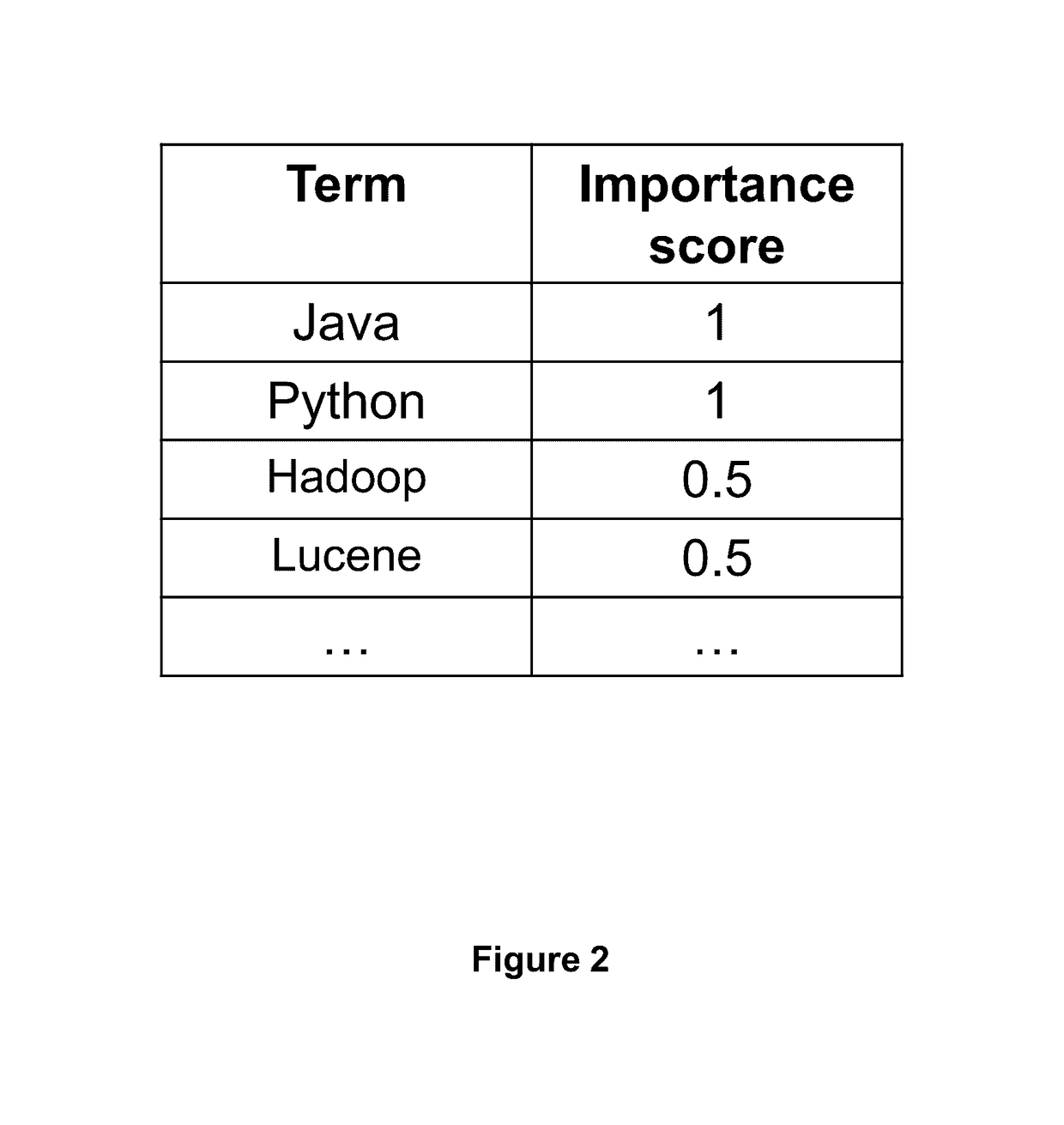 System, methods, and user interface for automated job search