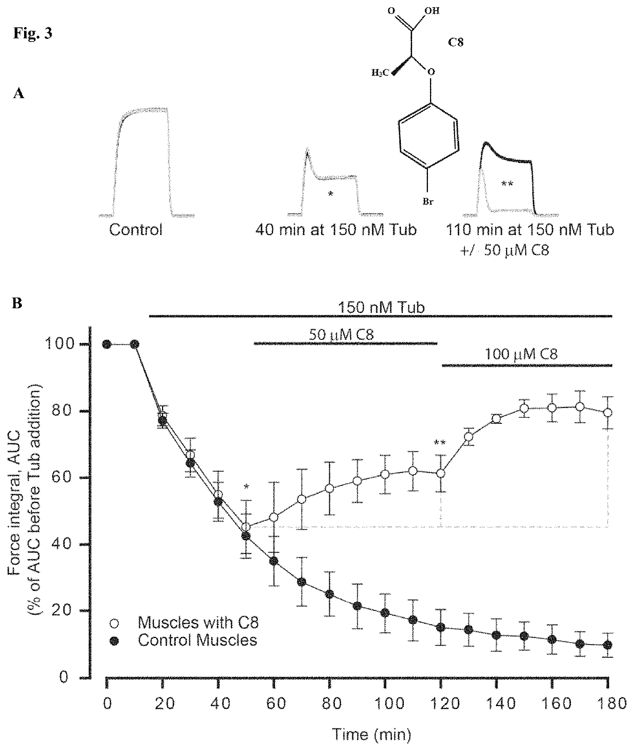 Compounds for use in treating neuromuscular disorders