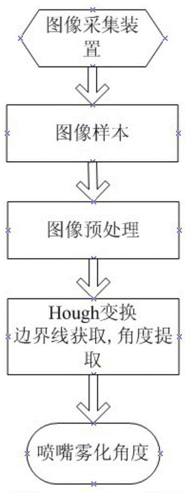 Vision-based automatic aviation oil mist nozzle atomization angle detection device and method