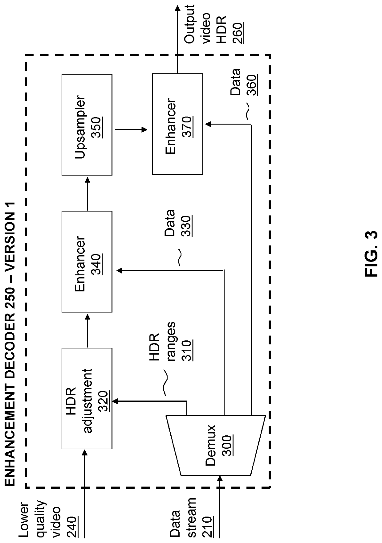 Colour conversion within a hierarchical coding scheme