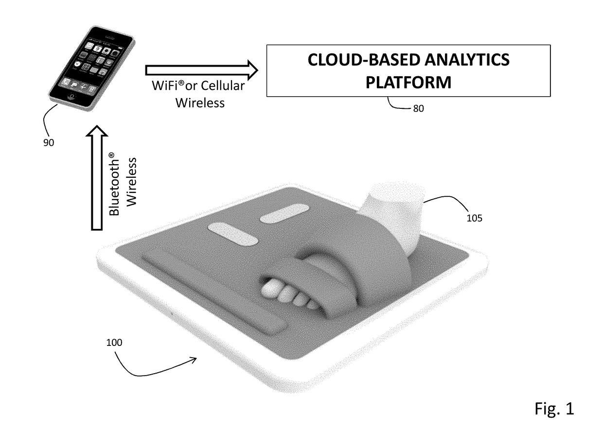 Floormat physiological sensor