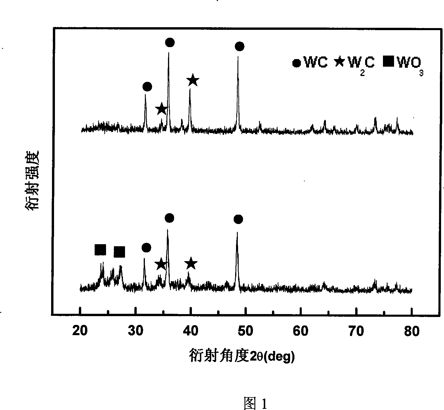 Microwave induction catalytic preparation method of nano tungsten carbide