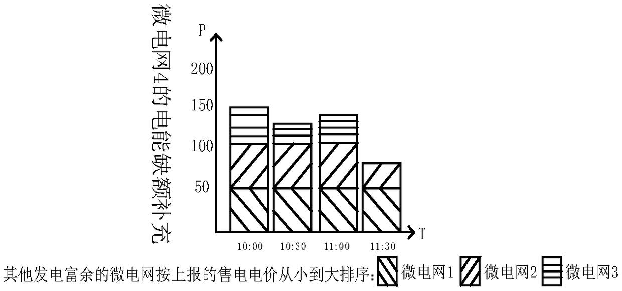 Multi-microgrid system electric energy scheduling method, system, device and storage medium