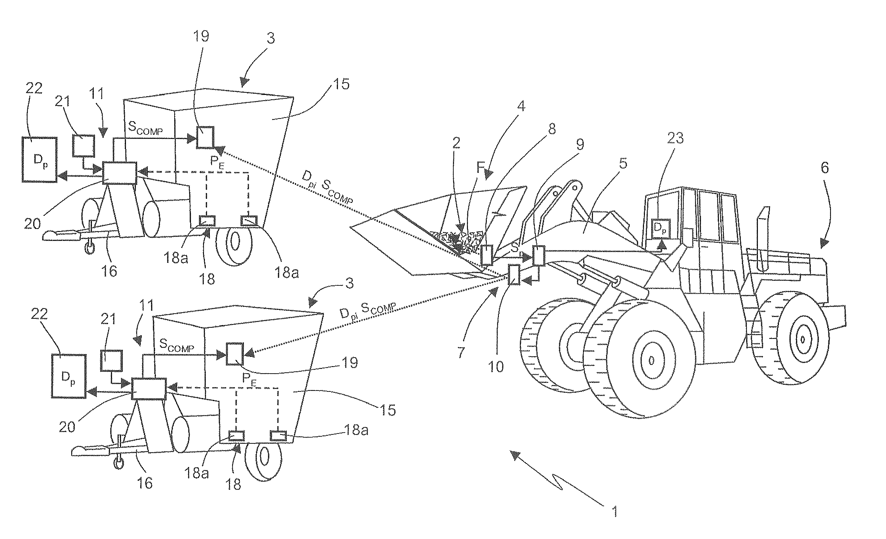 System for controlling the loading of one or more foods into a self-propelled mixing unit by means of a mechanical shovel mounted to a motor vehicle