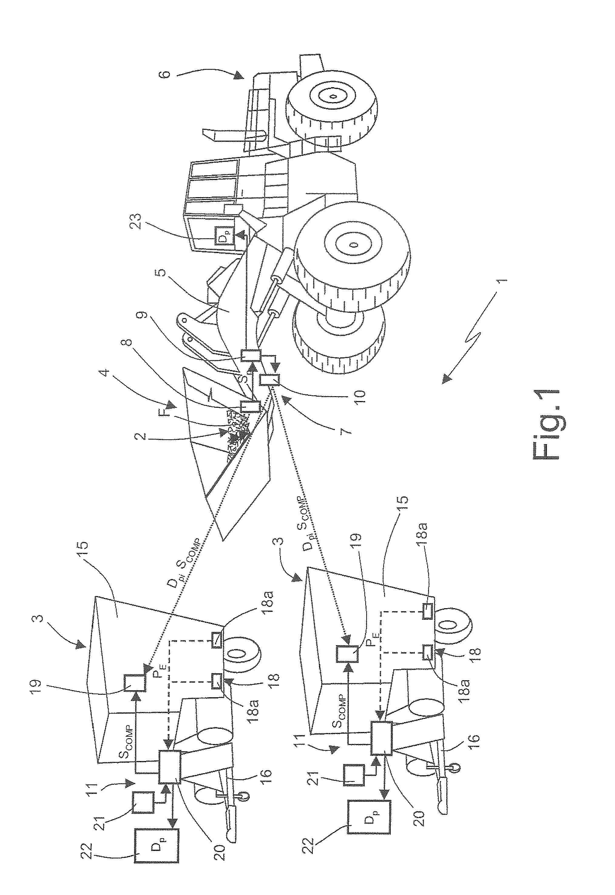 System for controlling the loading of one or more foods into a self-propelled mixing unit by means of a mechanical shovel mounted to a motor vehicle