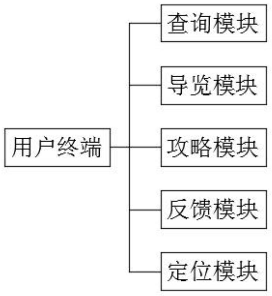 Intelligent electronic tourist attraction guide identification system