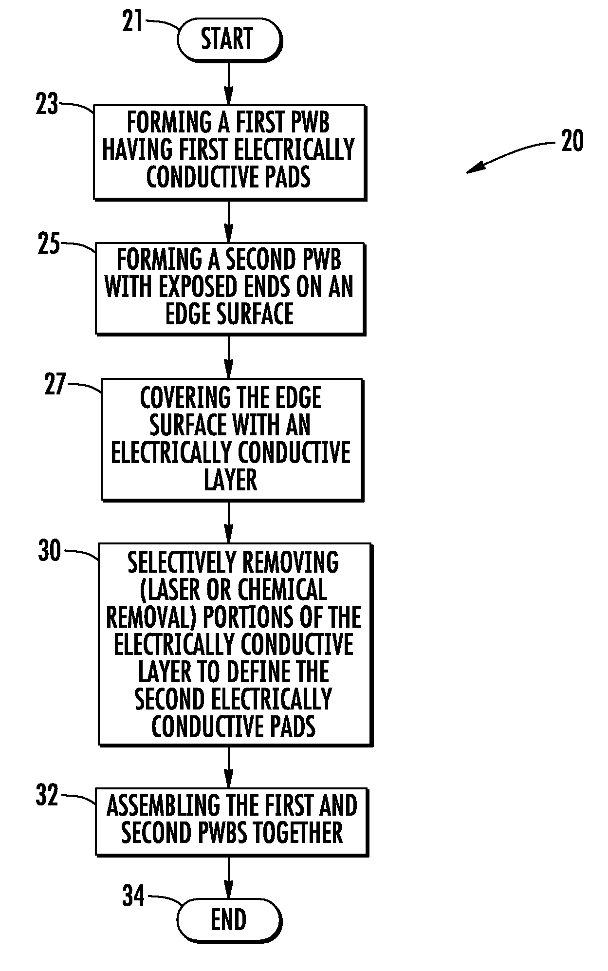 Printed wiring board assembly and related methods