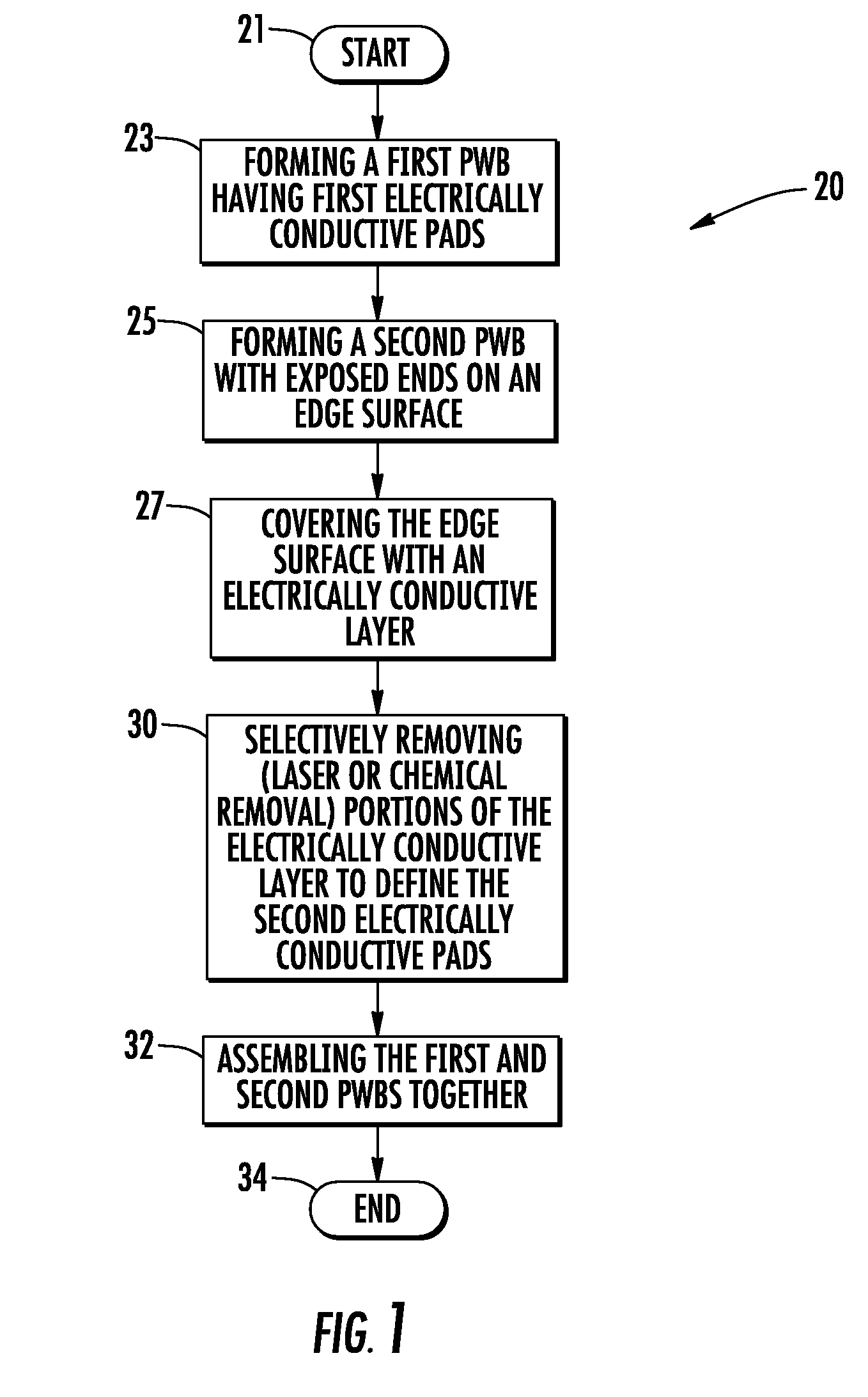 Printed wiring board assembly and related methods