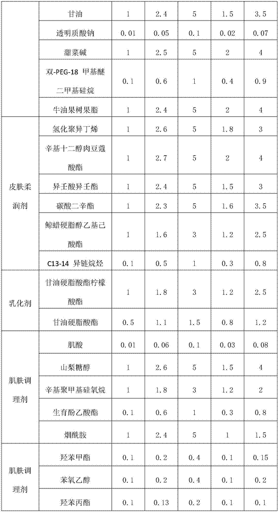 Anti-inflammation and restoration composition and application thereof