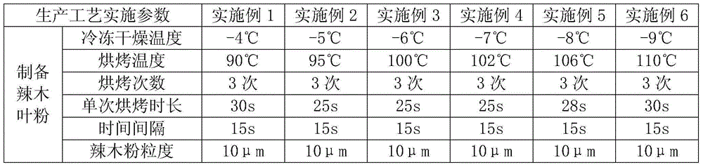 Method for producing moringa oleifera walnut milk