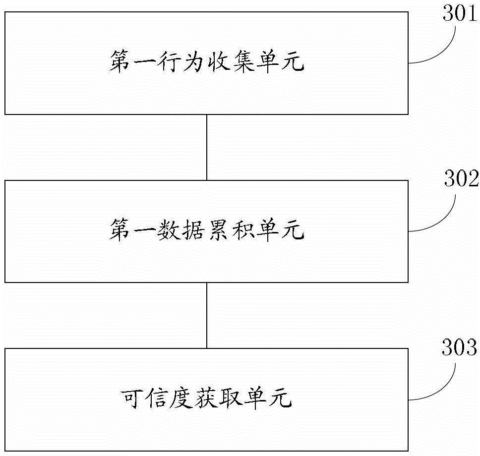 Method and system for obtaining reliability of users in social networking services