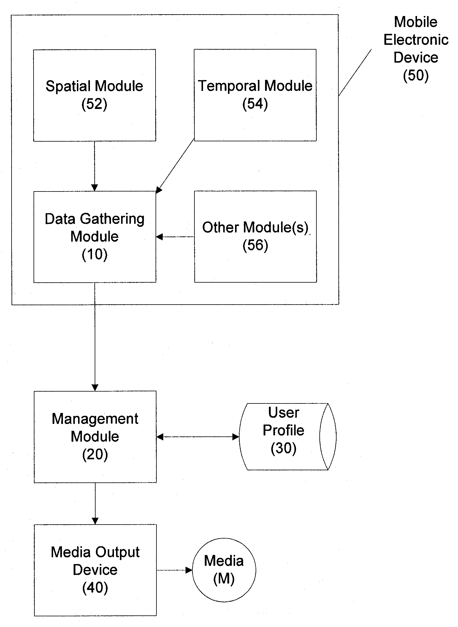 Methods, Systems and Apparatus for Delivery of Media