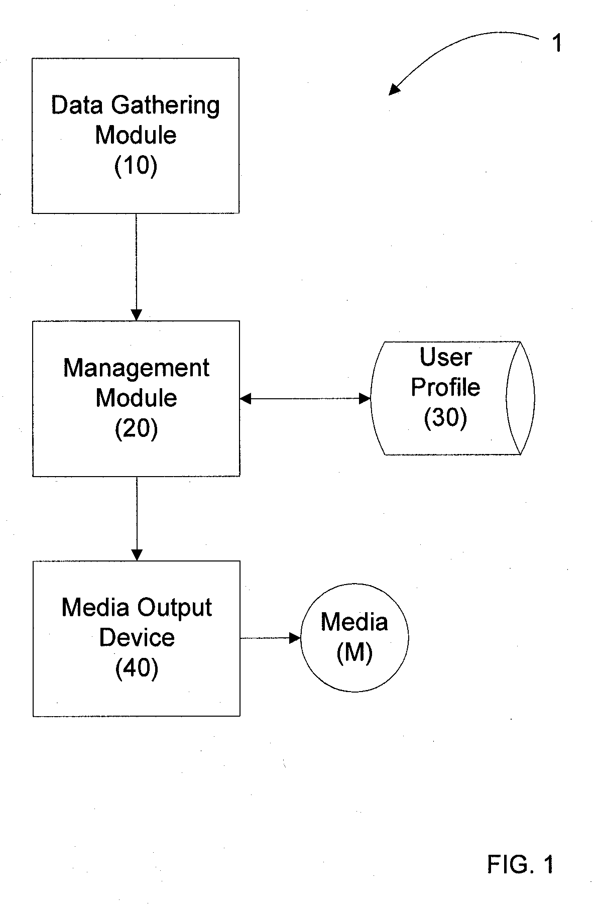 Methods, Systems and Apparatus for Delivery of Media