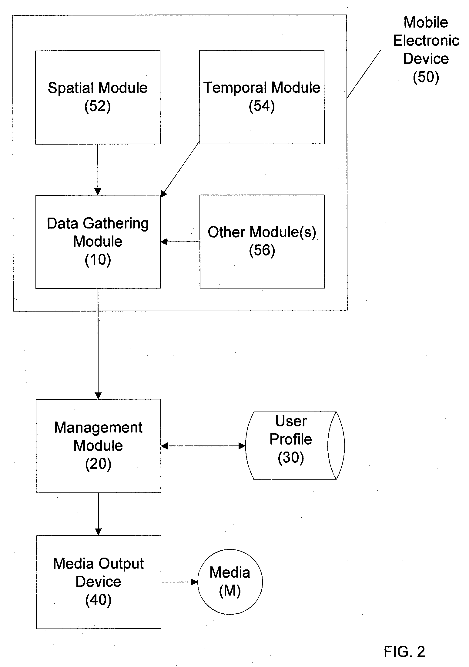 Methods, Systems and Apparatus for Delivery of Media