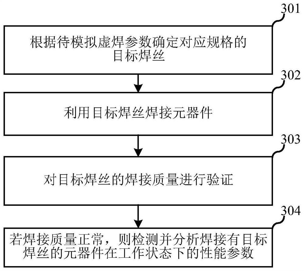 Performance prediction method for weldment