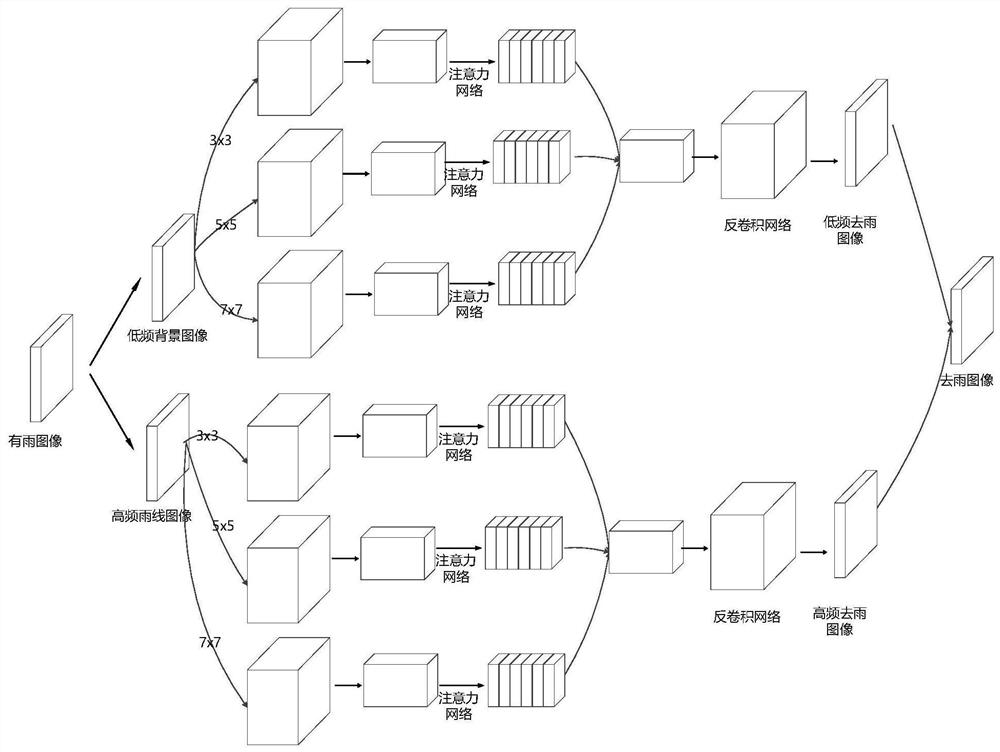 Unmanned aerial vehicle single image rain removing method based on convolutional neural network