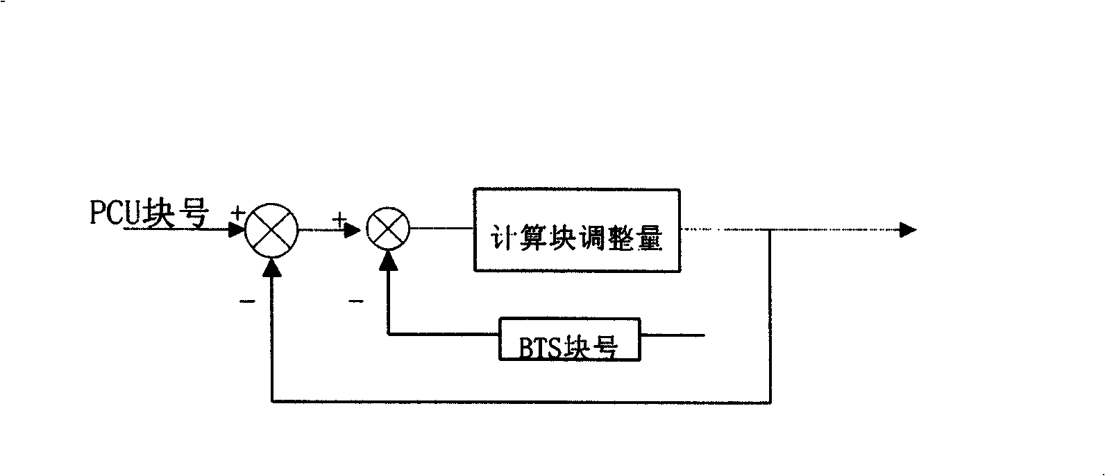 Timed synchronizing method in general block radio business