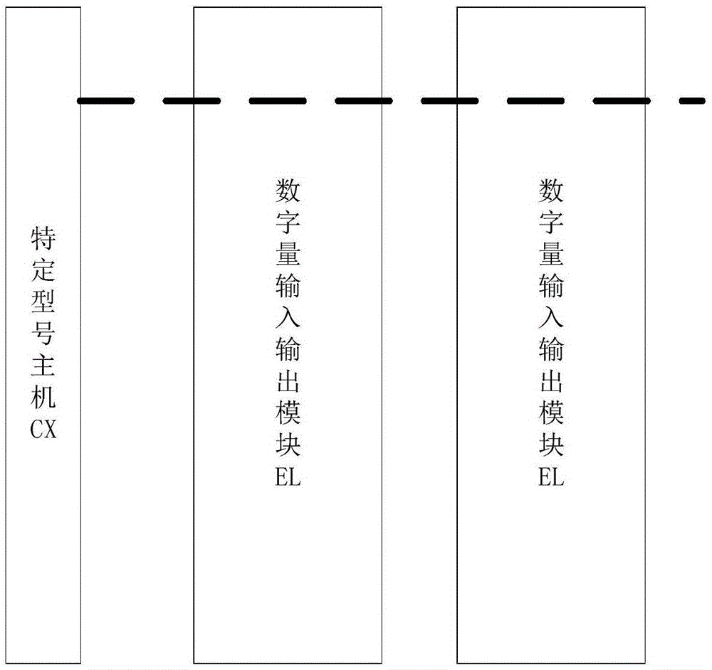 Extensible digital quantity input and output module of double-fed frequency converter