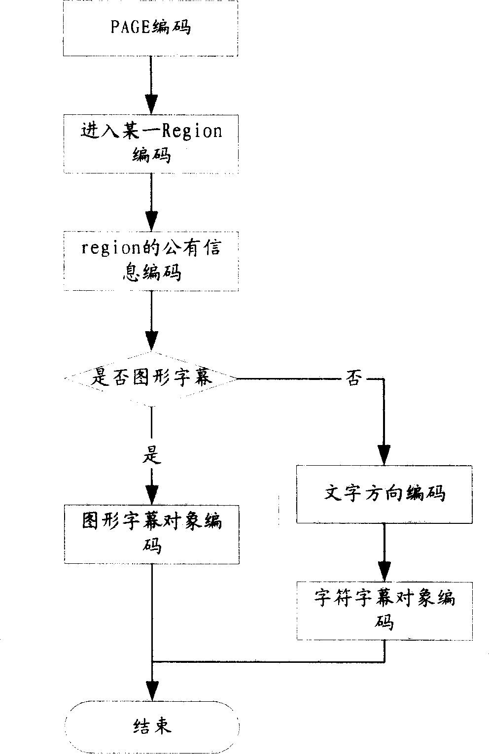 Caption displaying method and system in video program