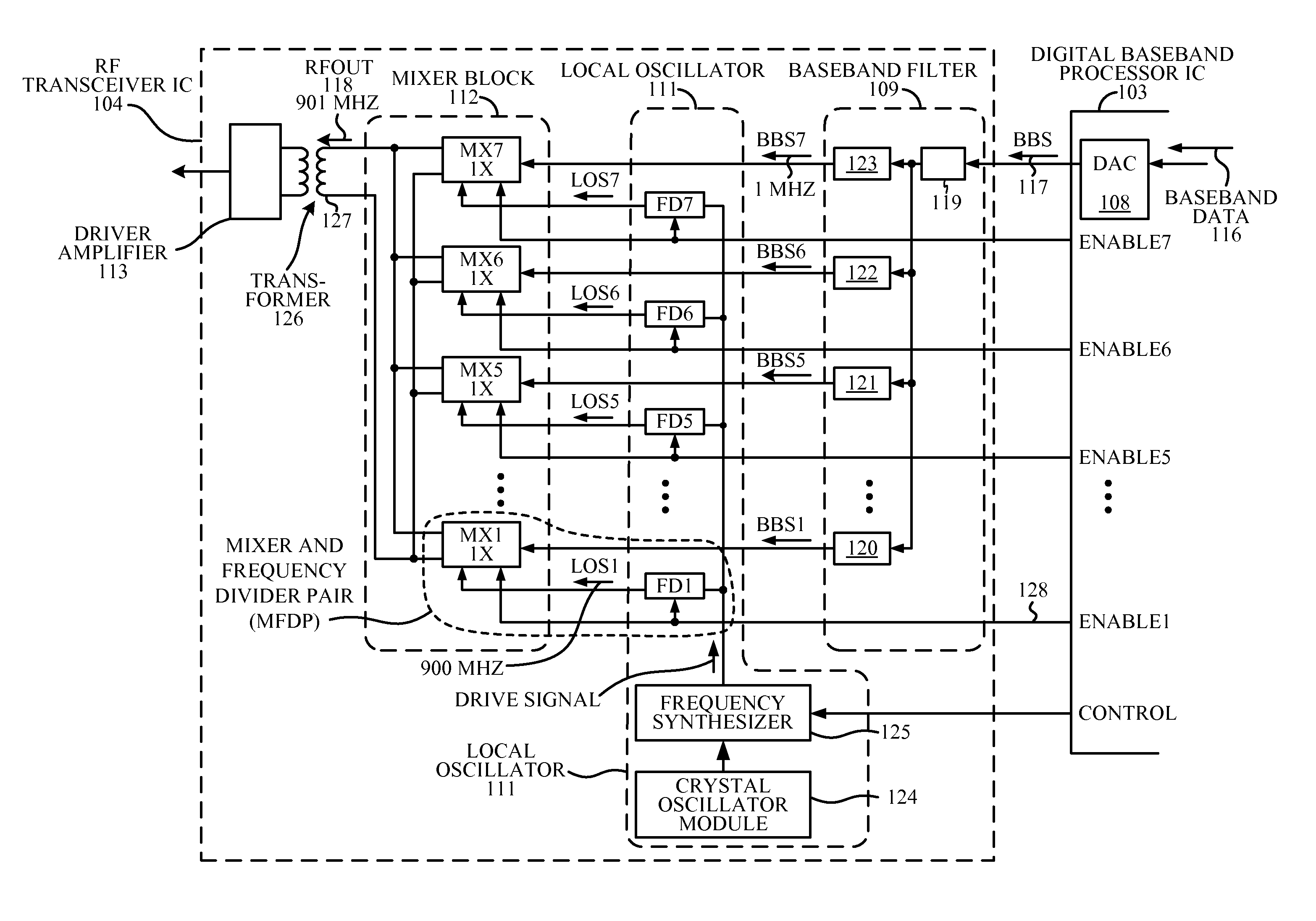 Mixer with high output power accuracy and low local oscillator leakage