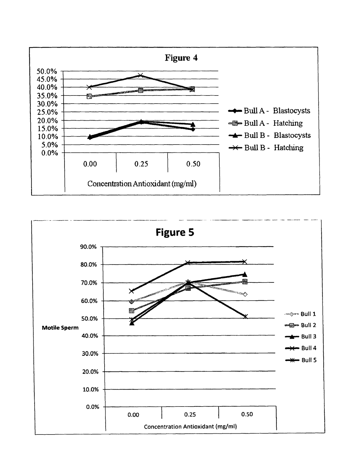 Compositions and methods for improving the quality of processed sperm