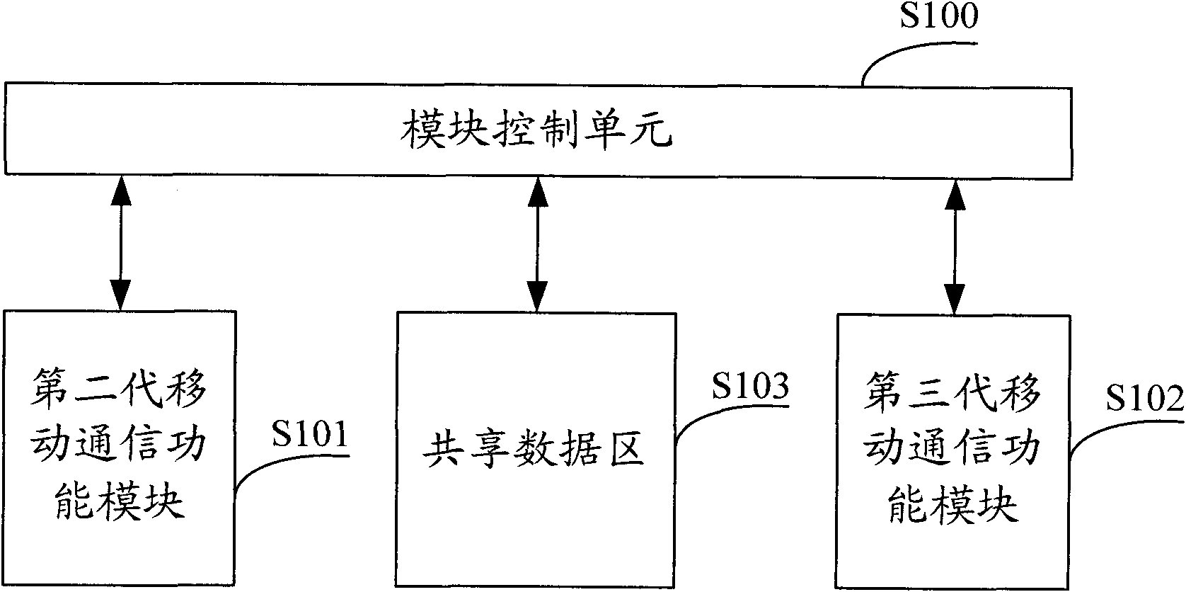 Mobile communication device and method for realization of intergenerational combination in wireless communication terminal