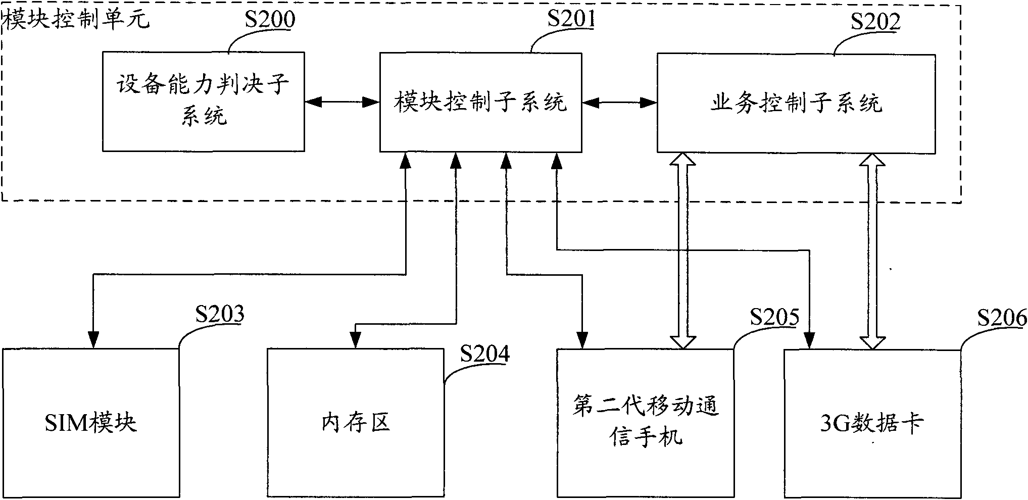 Mobile communication device and method for realization of intergenerational combination in wireless communication terminal