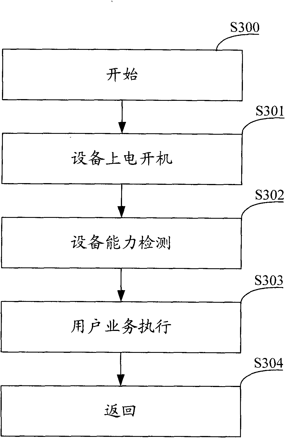 Mobile communication device and method for realization of intergenerational combination in wireless communication terminal