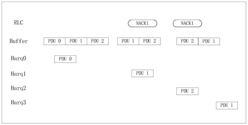 Uplink data retransmission processing method, device and user equipment