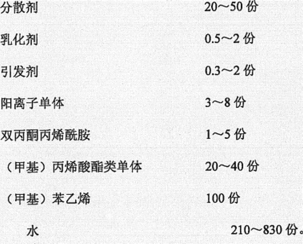 Surface sizing agent for electrostatic duplicating paper and preparation method and applications thereof