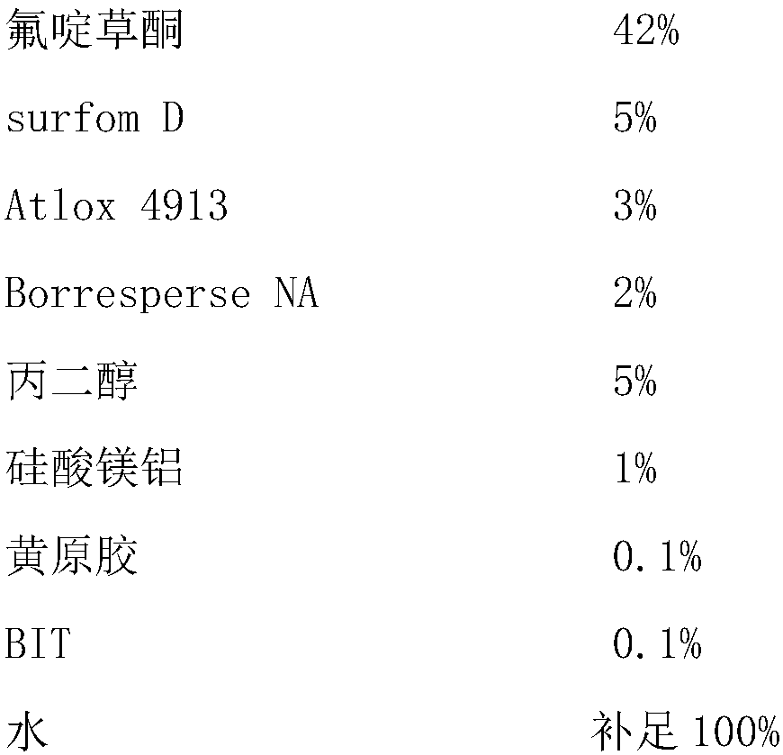 Herbicide composition containing PDS inhibitor and application of herbicide composition