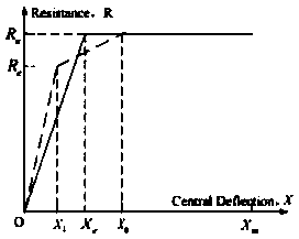 A reinforced concrete structural member evaluation method based on an equivalent single-degree-of-freedom method