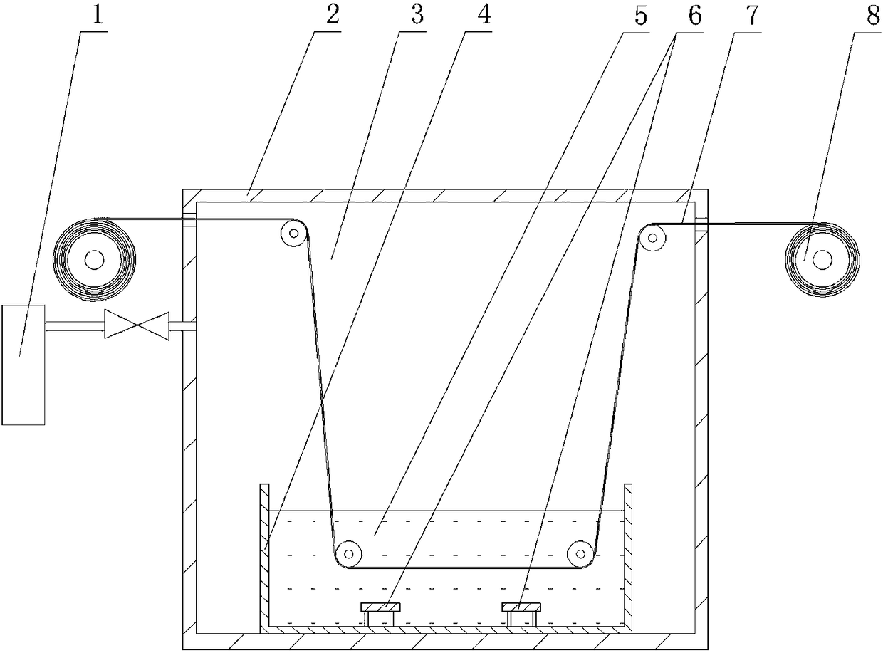 A kind of preparation method of non-high temperature liquid phase growth graphene