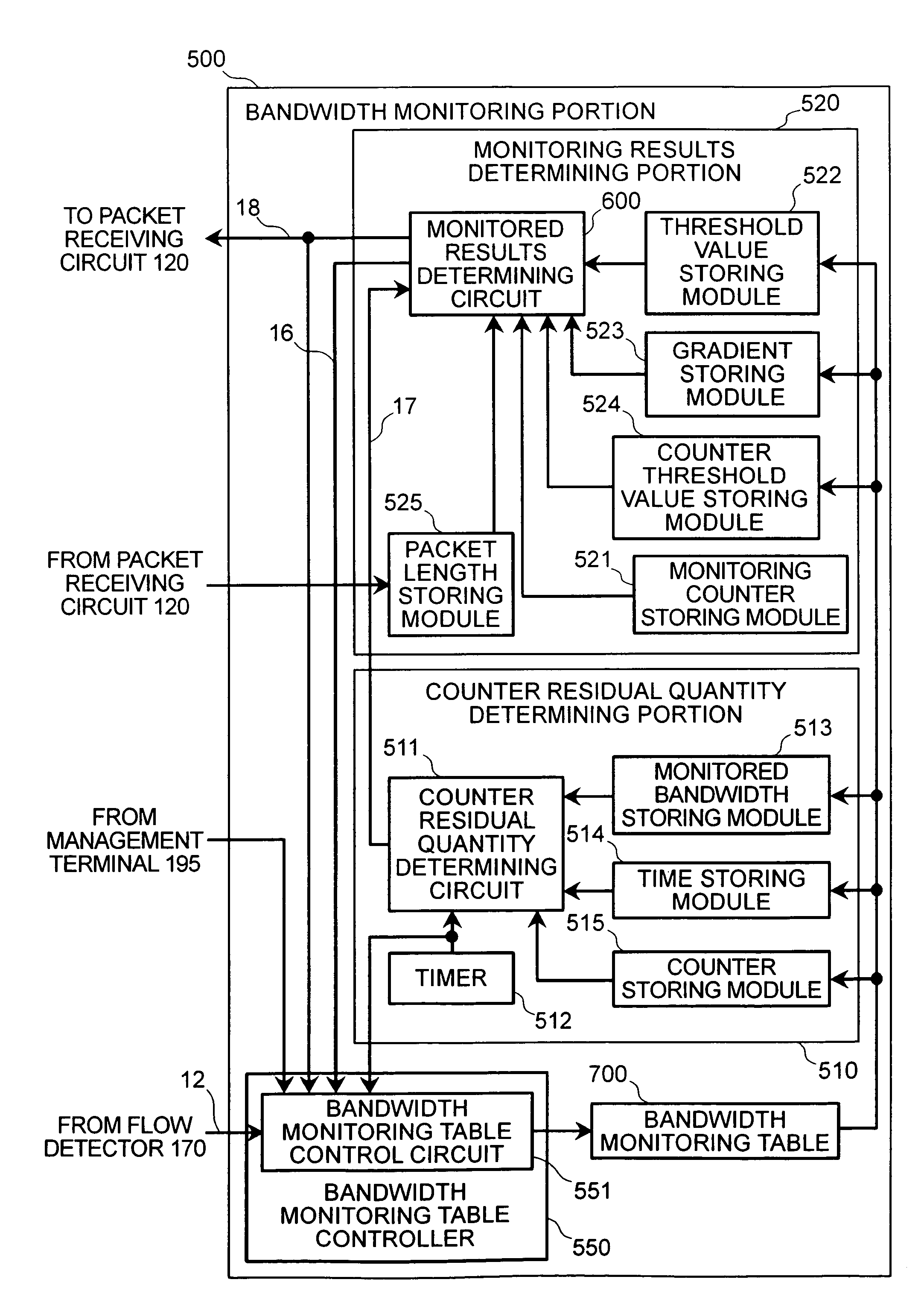 Bandwidth monitoring device