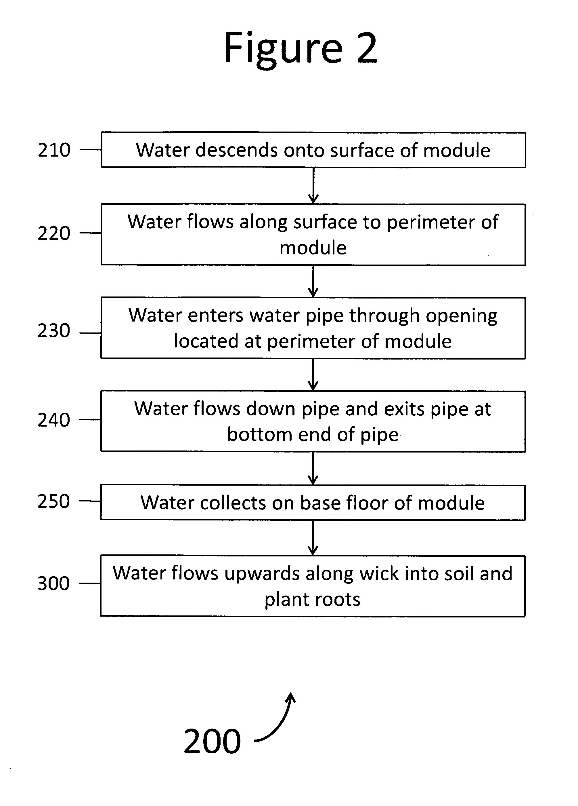 Systems for roof irrigation, including modular apparatus with sub-irrigation technology, and methods for installation and maintenance of systems