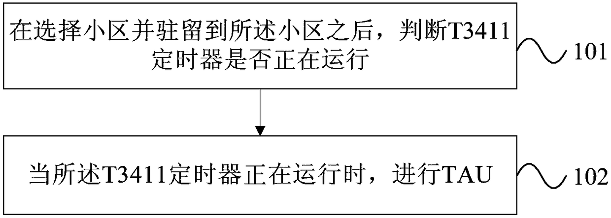 Tracking area updating method and device