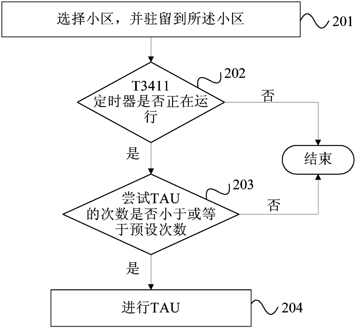 Tracking area updating method and device