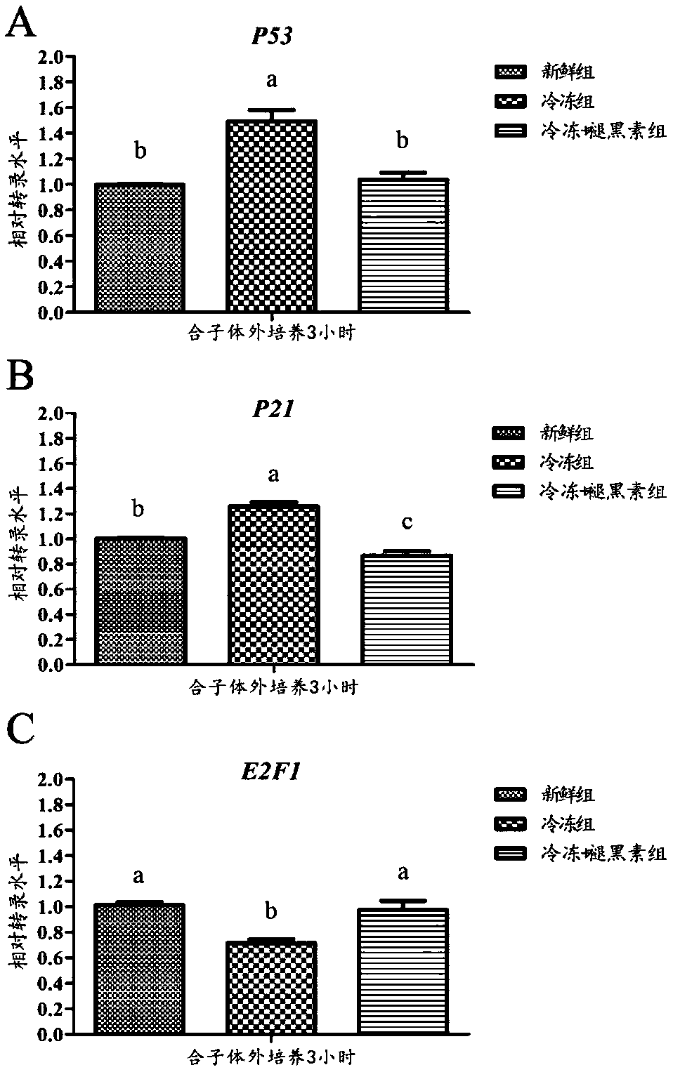 Method for improving parthenogenetic development potential of vitrified mature oocytes