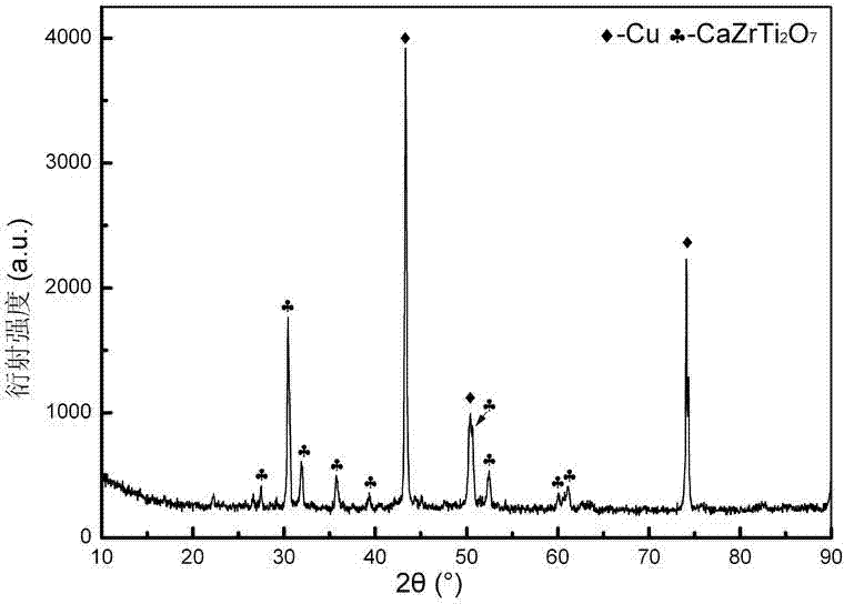 Preparation method for zirconolite type manmade rock