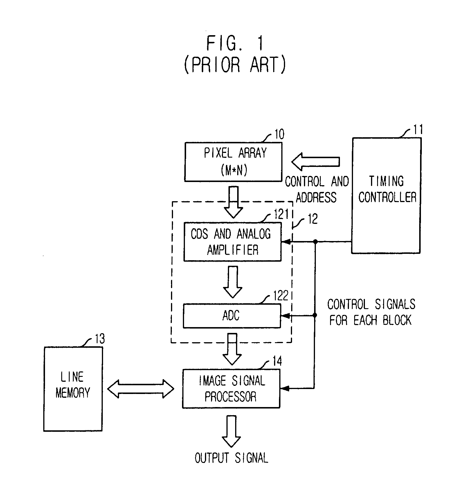 Image sensor with scaler and image scaling method thereof