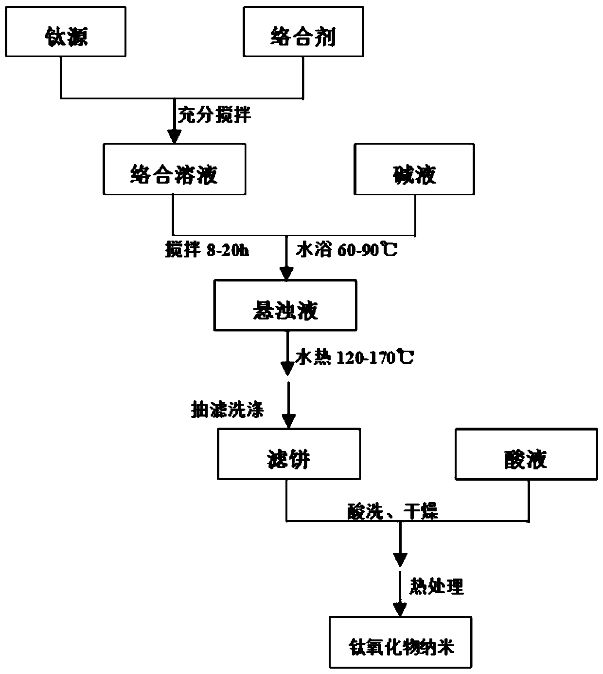 Titanium oxide material and application thereof