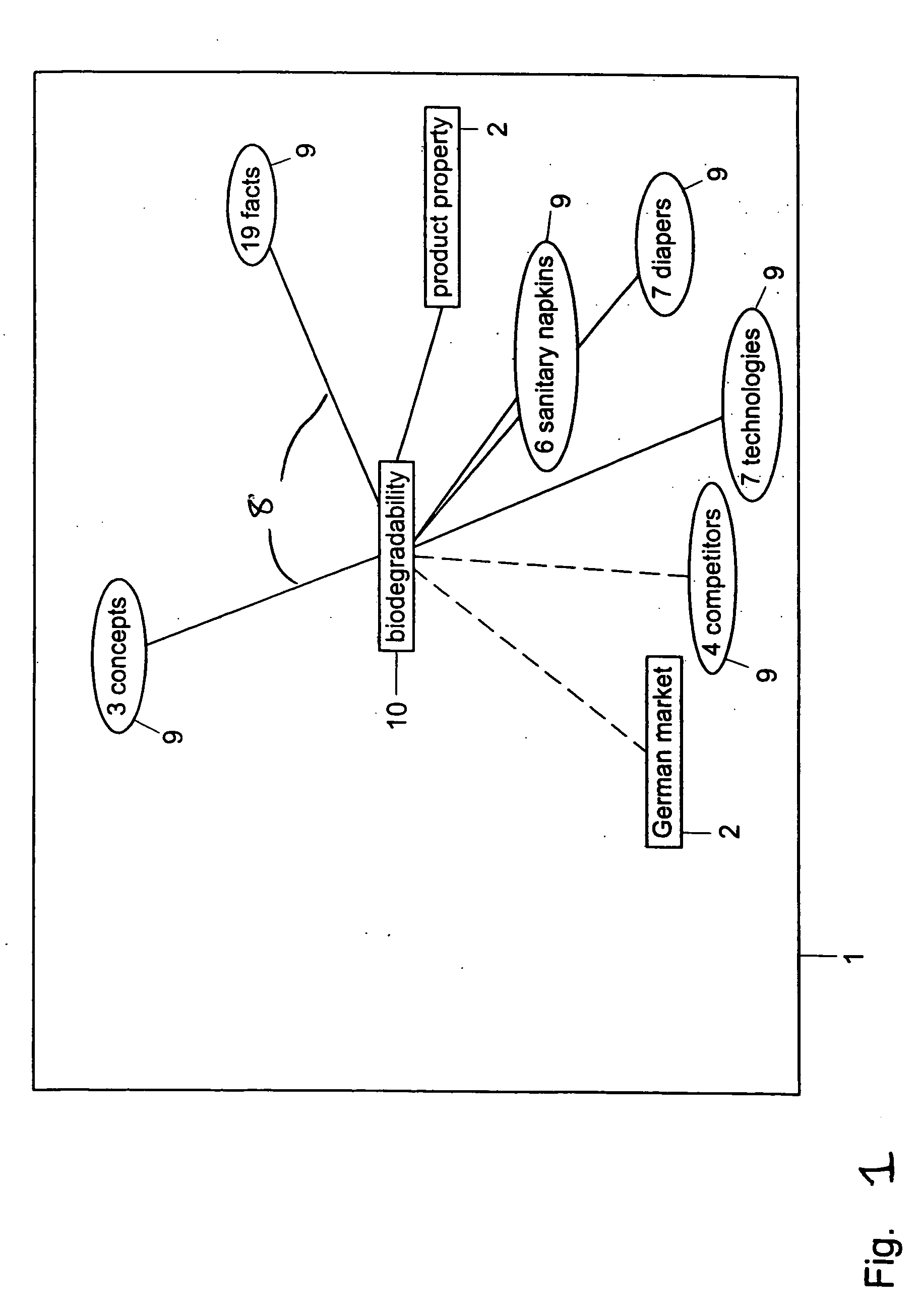 Methods and systems for providing a visualization graph