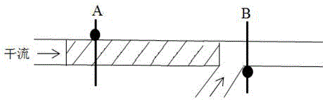 Method of determining stage-discharge relation in convergent area of main and branch waterways