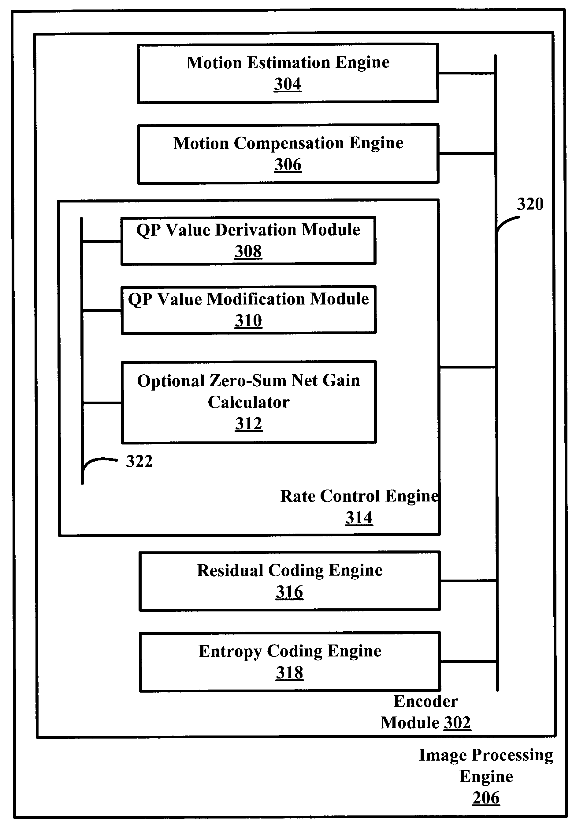 System and method for dynamic perceptual coding of macroblocks in a video frame