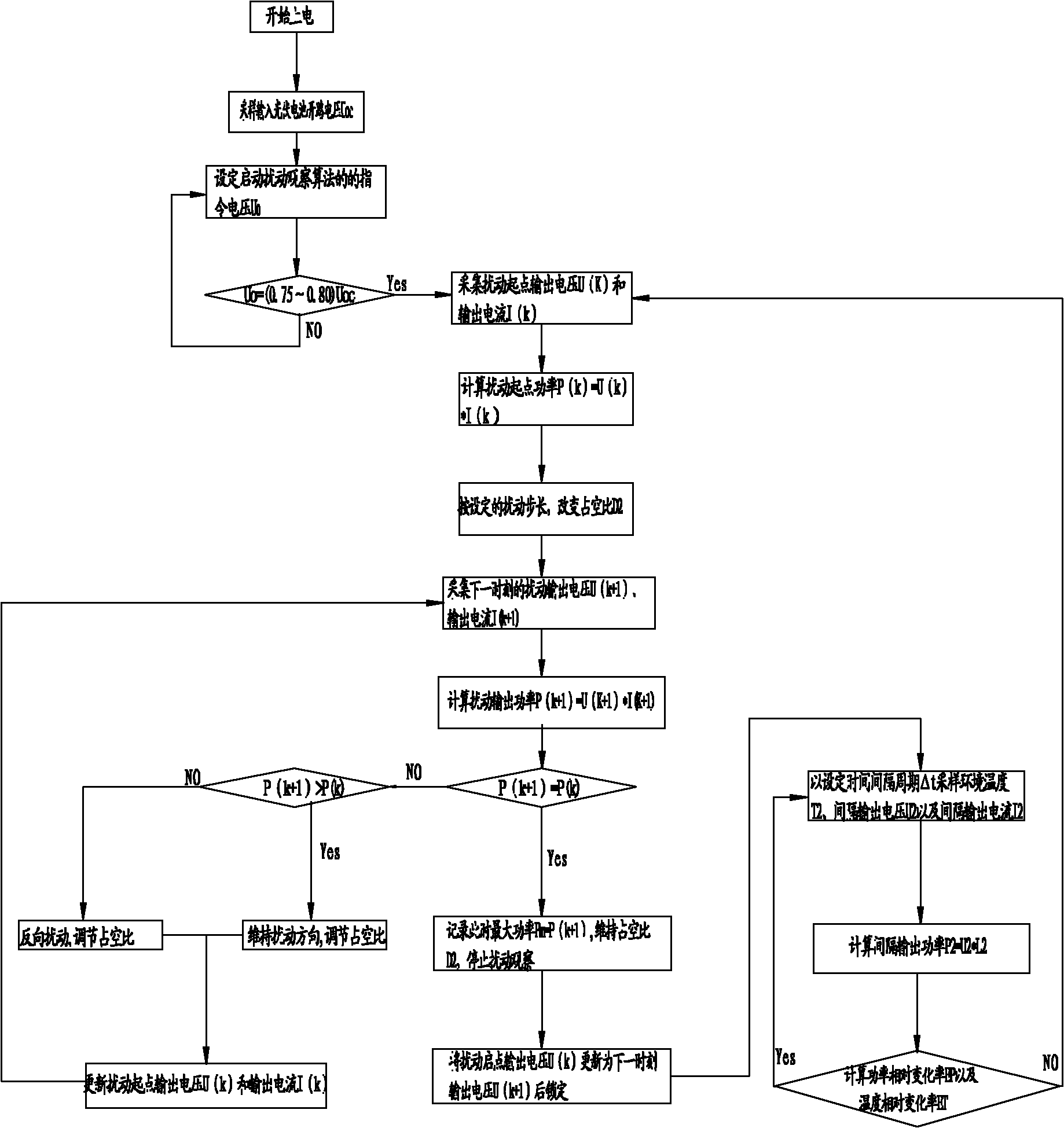 Fast tracking method of maximum power point for independent photovoltaic power generation system