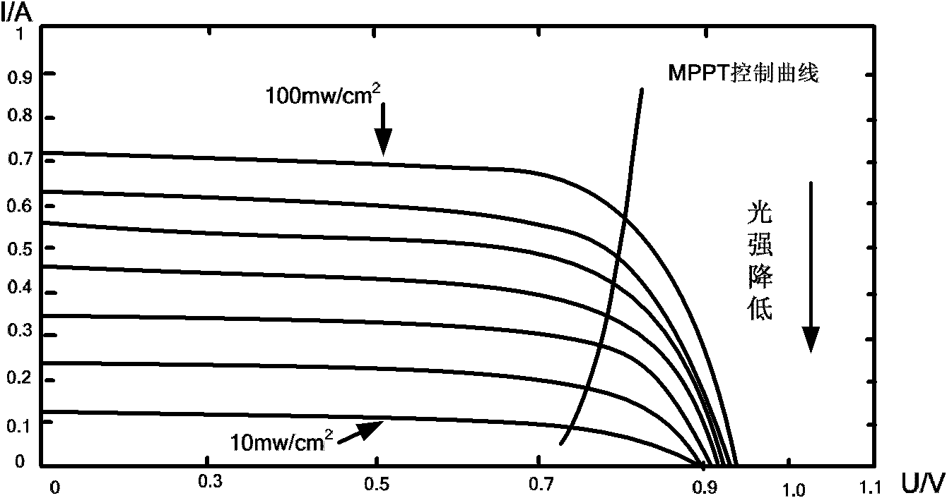 Fast tracking method of maximum power point for independent photovoltaic power generation system